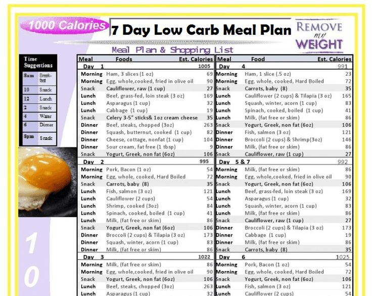 7 Day 1000 Calorie Diet Plan Pdf Di 2020 1000 Calories Diet