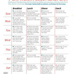7 Day 7000kj A Day Mediterranean Diet Womens Health