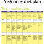 7 Day Diet Plan During Pregnancy Diet Plan