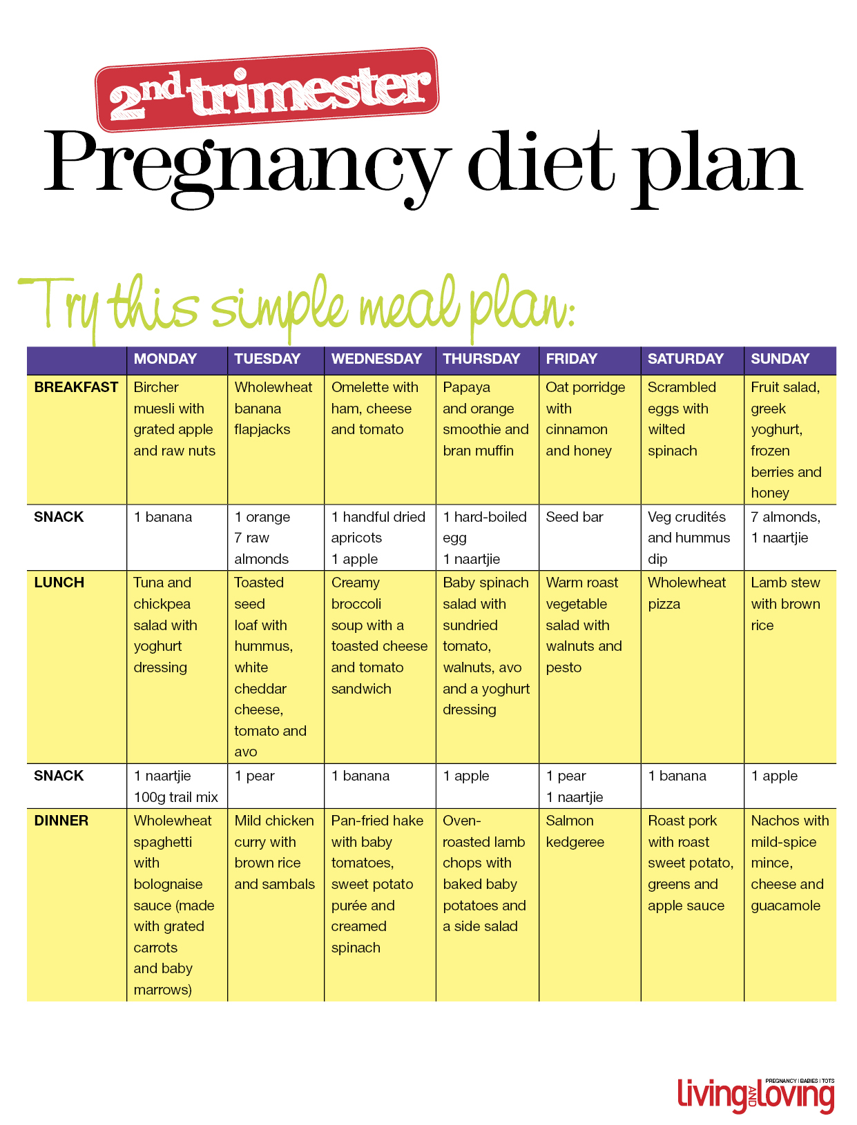 7 Day Diet Plan During Pregnancy Diet Plan