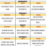 7 Day Keto Diet Meal Plan For Busy People Digital Train