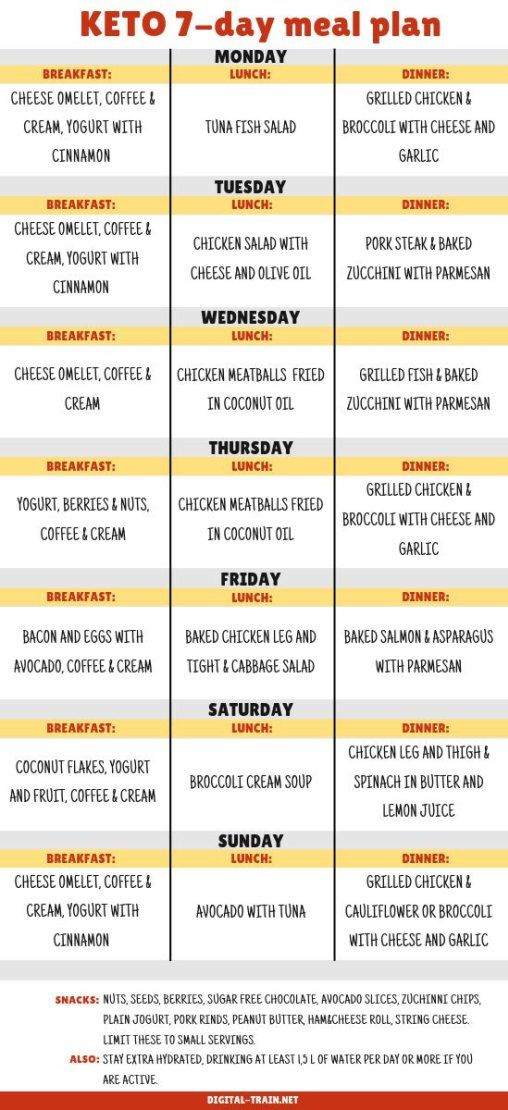 7 Day Keto Diet Meal Plan For Busy People Digital Train