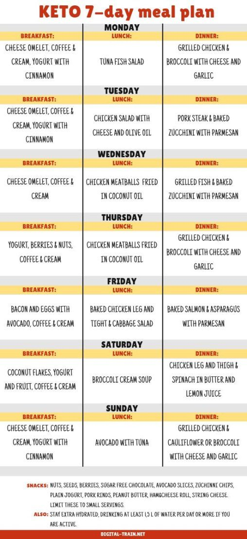 7 Day Keto Diet Meal Plan For Busy People Digital Train 