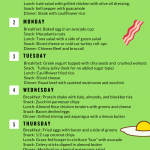 7 day Keto Meal Plan For Beginners ketodietplan 7 Day