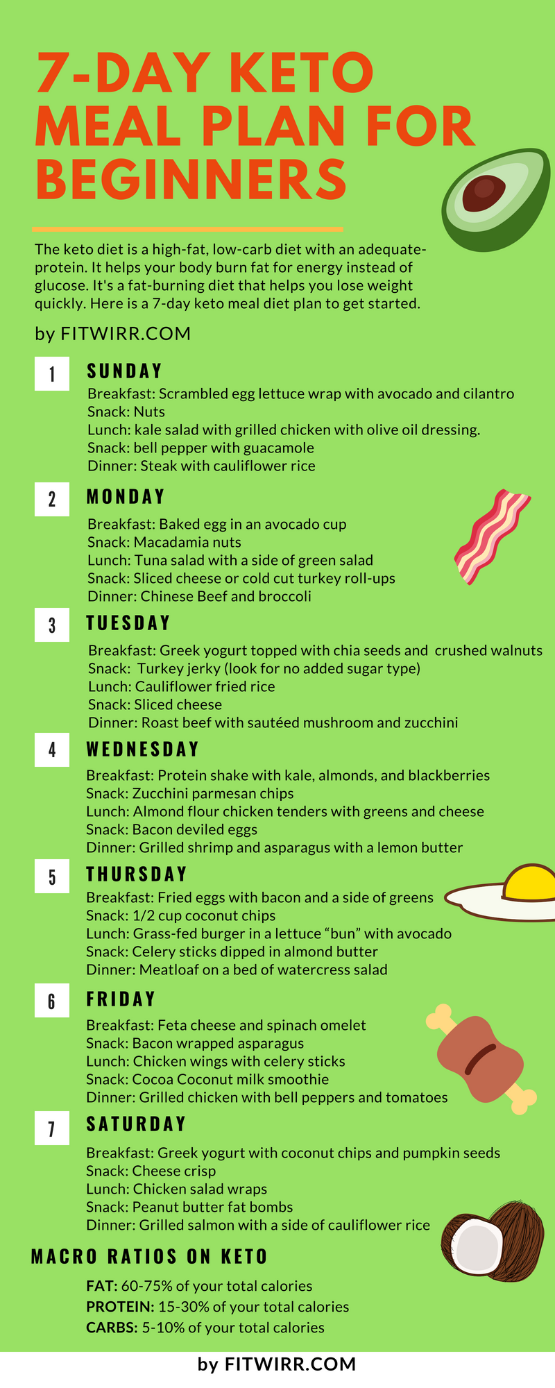 7 day Keto Meal Plan For Beginners ketodietplan 7 Day