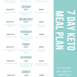 7 Day Keto Meal Plan No Crazy Ingredients Balance Lift