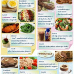 7 Day Low Carb Meals Plan An Example 2 3 Diet Plan 101