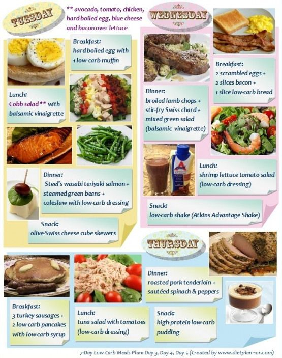 7 Day Low Carb Meals Plan An Example 2 3 Diet Plan 101 