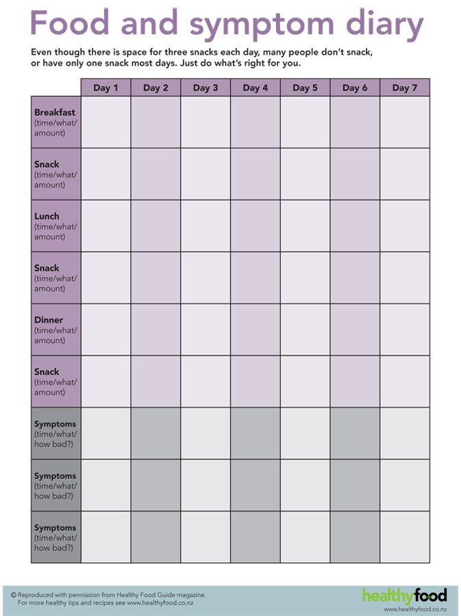 7 Day Low FODMAP Diet Plan For IBS Printable PDF 