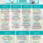 7 Day Mediterranean Diet Meal Plan Mediterranean Diet