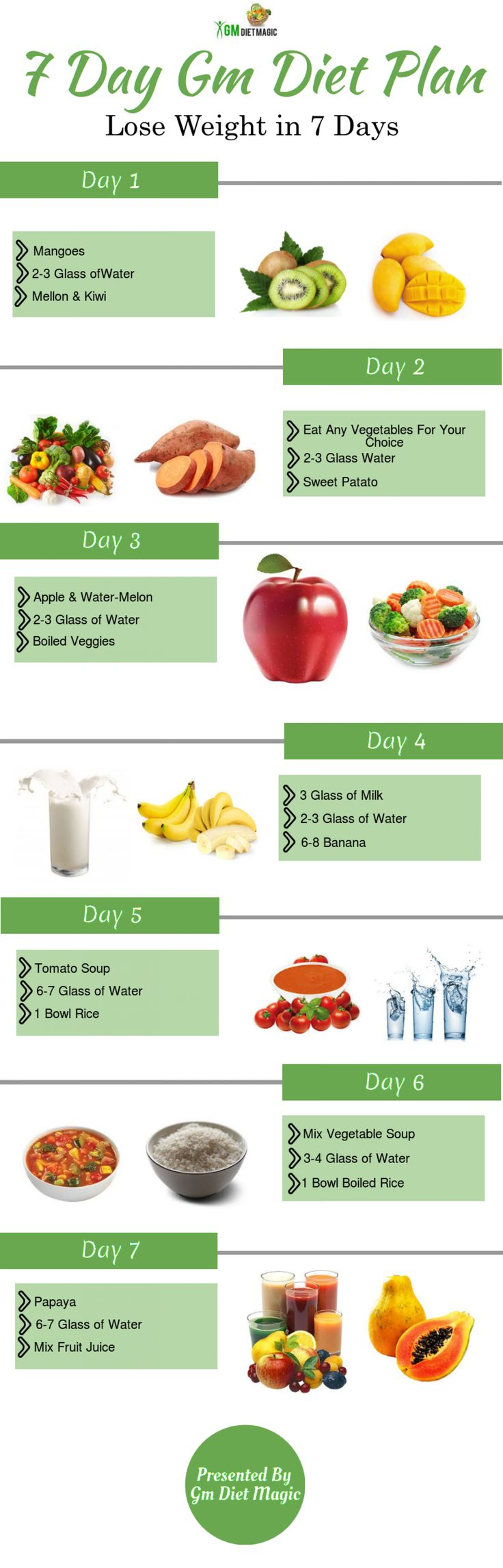 7 Days Gm Diet Chart And Information Infographic Gm Diet 