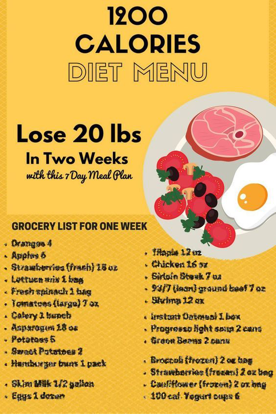 A 7 Day 1200 Calorie Meal Plan 1200 Calorie Diet Menu 