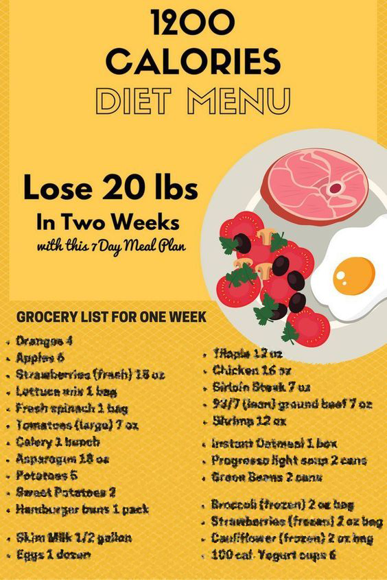 A 7 Day 1200 Calorie Meal Plan 1200 Calorie Diet Menu