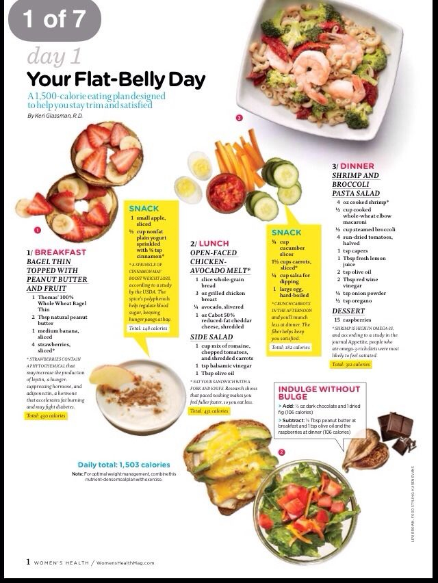 A 7 day Flat Belly Meal Plan Flat Belly Foods