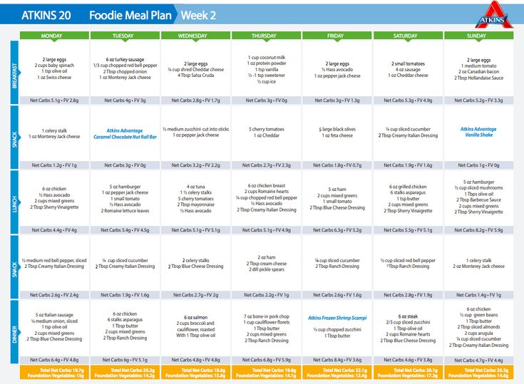 Atkins 20 Diet Week 2 Atkins 20 Bacon Cheese Meal 