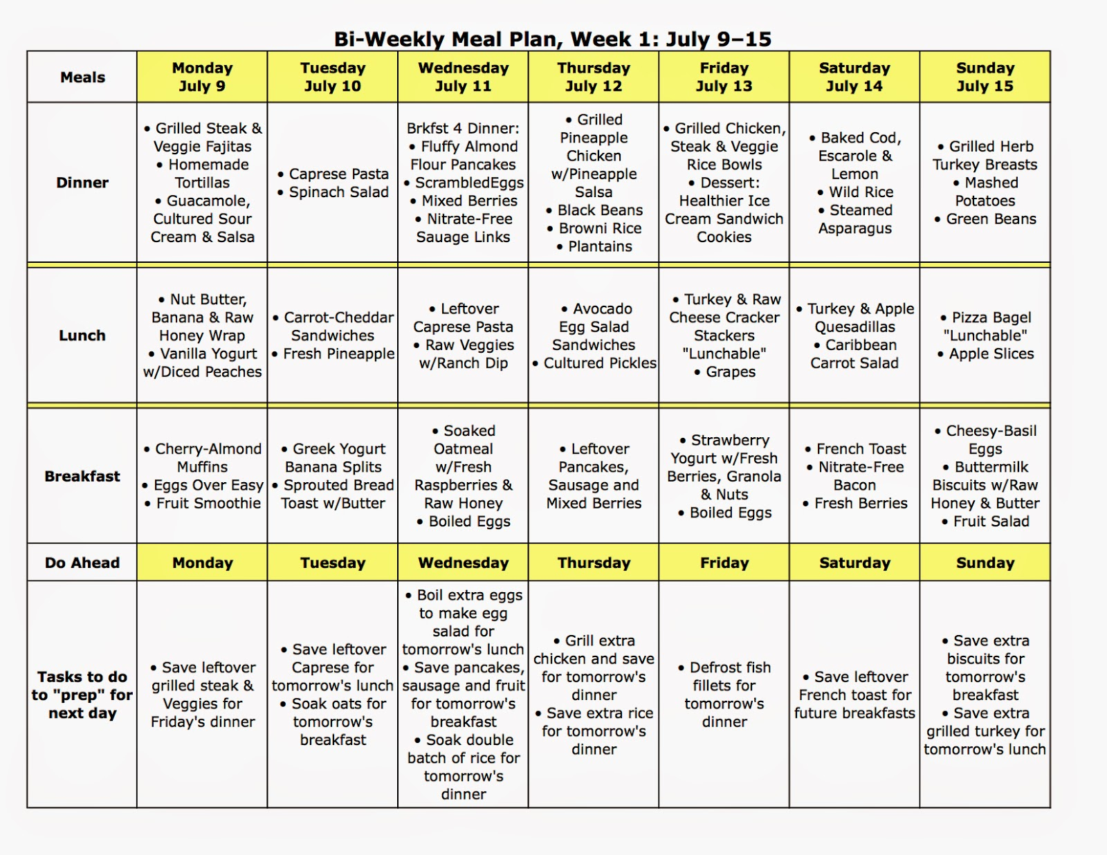 Atkins Diet Meal Plan And Shopping List Diet Plan