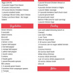 Beginner Keto Meal Plan Keto Meal Plan Keto Diet Menu