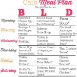 Bloglovin Low Carb Meal Plan Diet Meal Plans Healthy