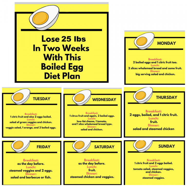 Boiled Egg Diet Plan Egg Diet Plan Boiled Egg Diet