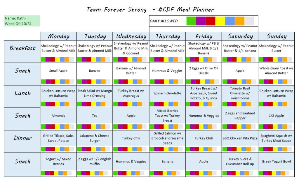 C Diff Meal Plan Core De Force Meal Planning My Week 1