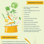 Cabbage Soup Diet Plan Printable Version