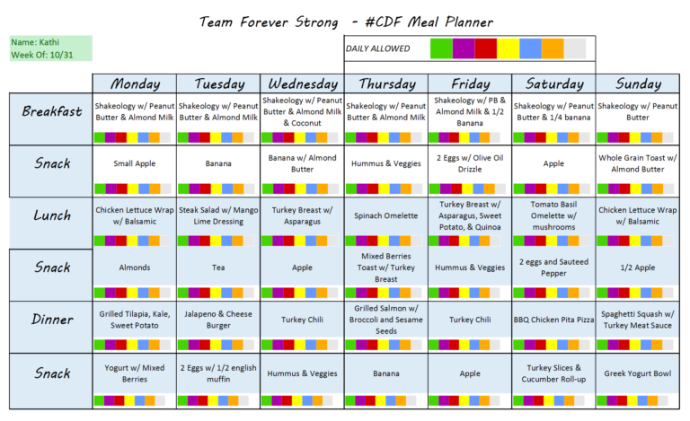 Core De Force Sample Meal Plan For 1 Week 21 Day Fix 
