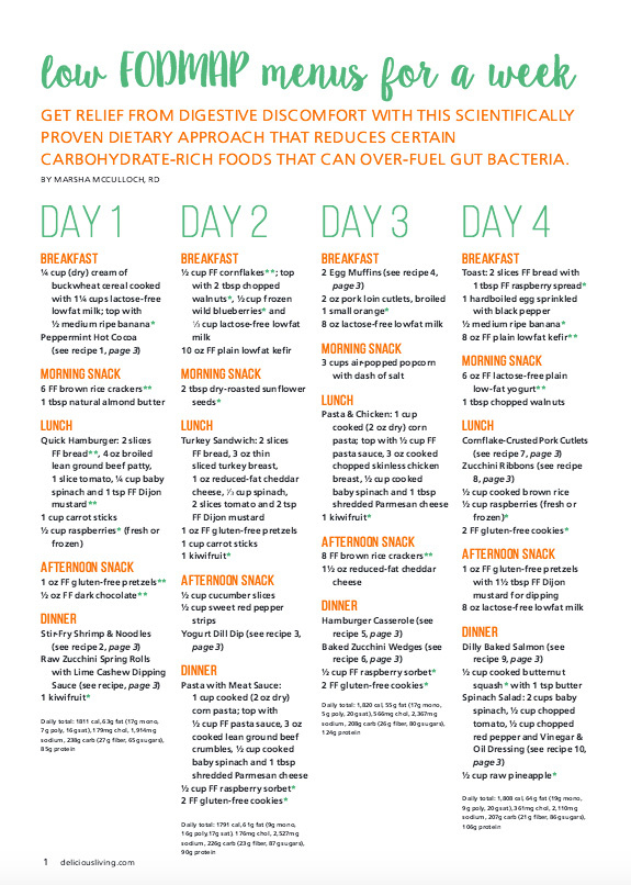 Daily Fodmap Meal Plan Chart Printable Graphics