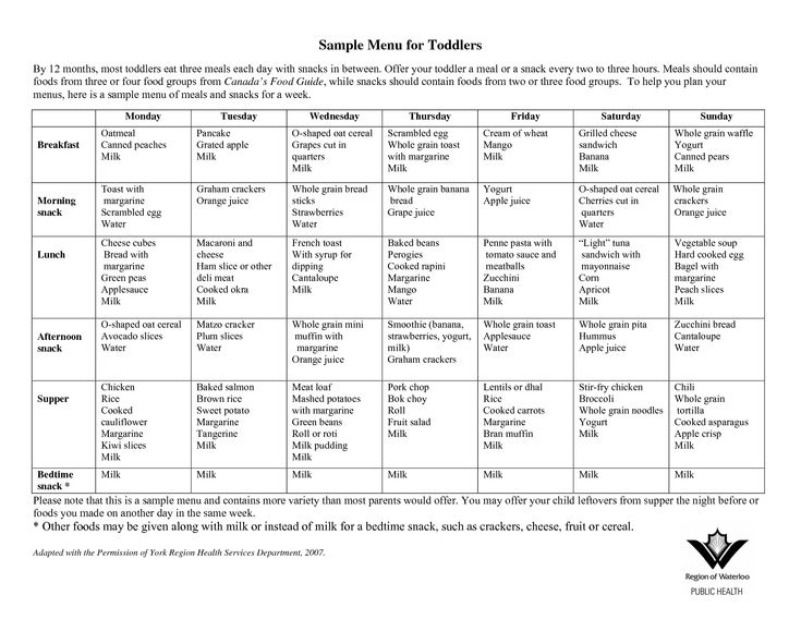 Daycare Menu Template In 2021 Daycare Menu Meal Plan