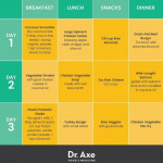 Diabetes Meal Plan Dr Axe nutritionalmealpla diabetes