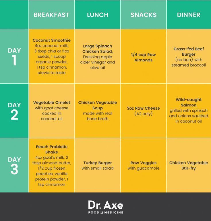 Diabetes Meal Plan Dr Axe nutritionalmealpla diabetes