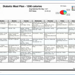 Diabetic Diet Chart Astonishing Printable Diabetic Food