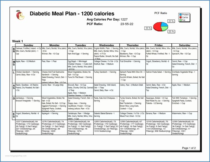 Diabetic Diet Chart Astonishing Printable Diabetic Food 