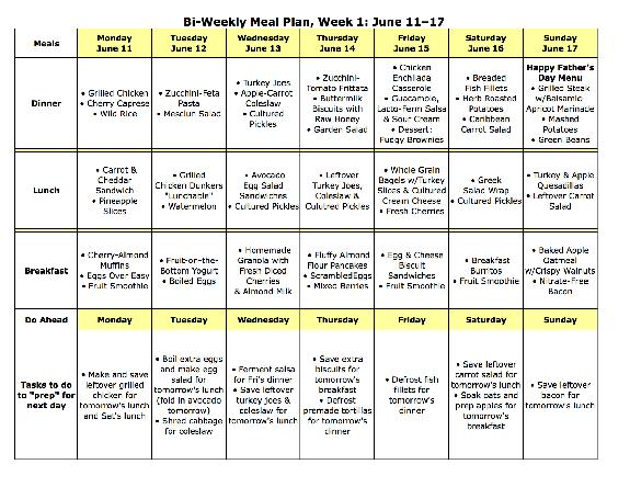 Diabetic Meal Plan Chart Google Search In 2020 