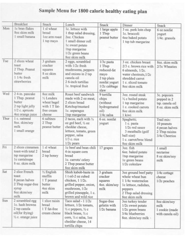 Diabetic Meal Plan Healthy Eating Plan 1800 Calorie Meal