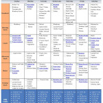 Diabetic Meal Planning Template Beautiful Get Organized