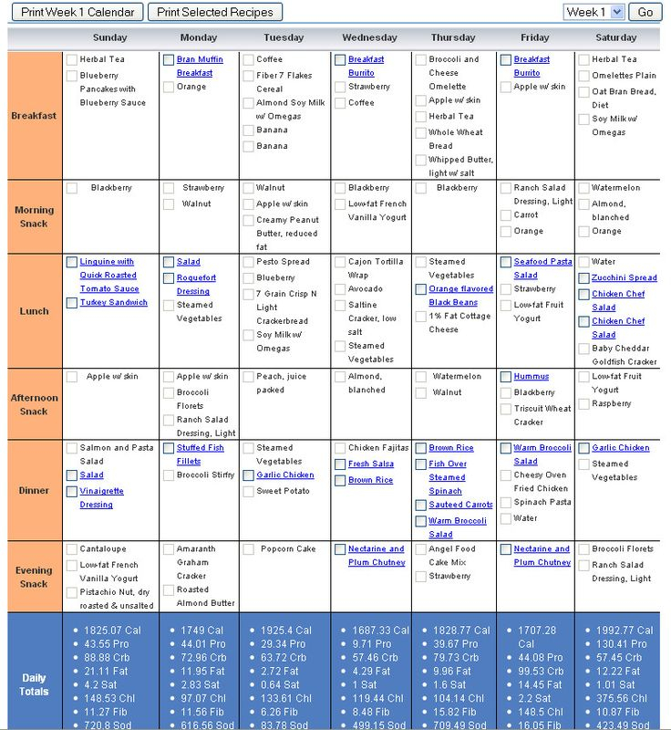 Diabetic Meal Planning Template Beautiful Get Organized 