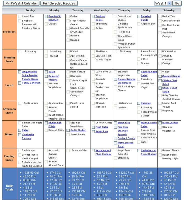 Diabetic Meal Planning Template Beautiful Get Organized