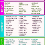 diet diet Keto Diet Meal Plan 1200 Calories