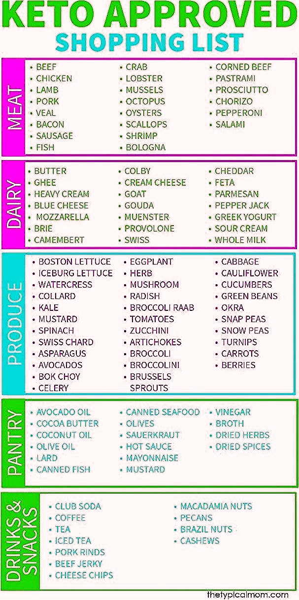 Printable 1200 Calorie Keto Meal Plan Pdf - PrintableDietPlan.com