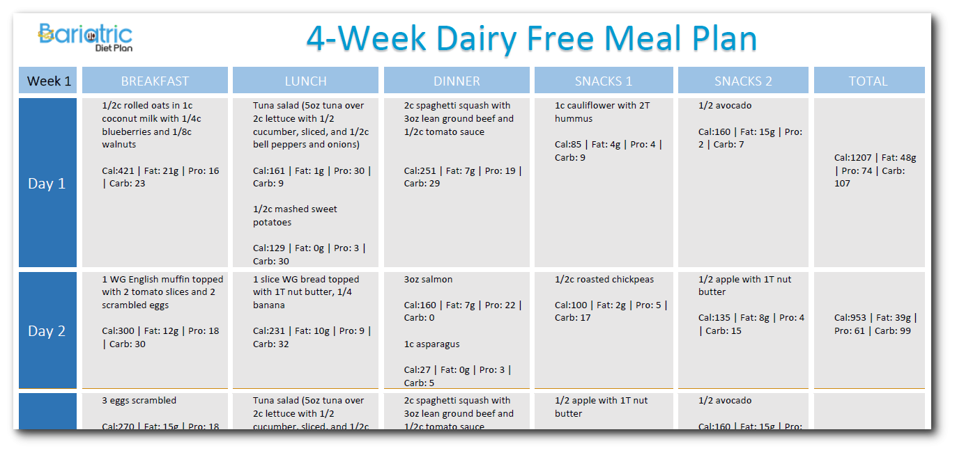 Diet Plans For Gastric Bypass Patients Michelle Border 