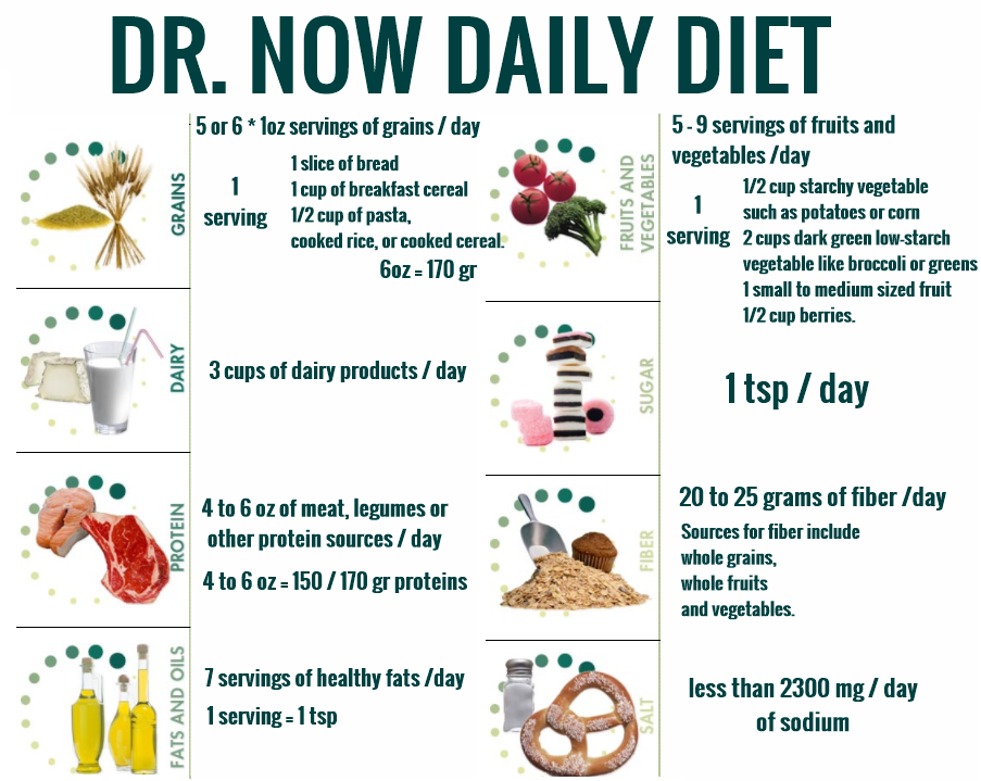 Dr Now Diet Nowzaradan Plan Daily Gesunder 