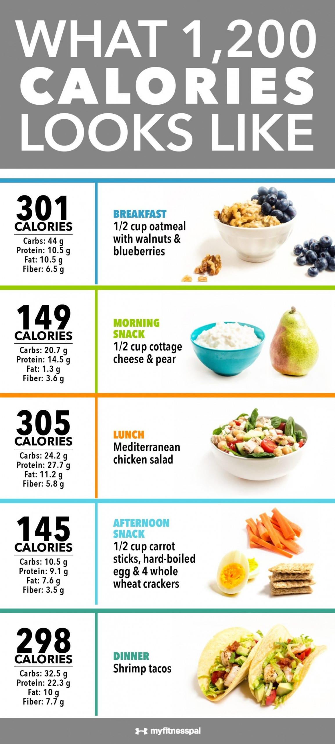 Dr Nowzaradan Diet Plan 1200 Calories