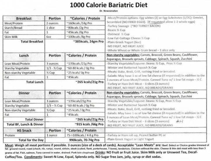 Dr Nowzaradan Diet Plan The Complete Guide 