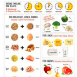 Dr Oz 5 Day Meal Plan Mediterranian Diet