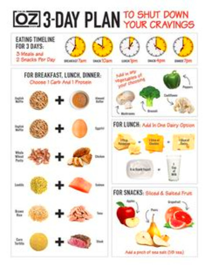 Dr Oz 5 Day Meal Plan Mediterranian Diet