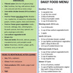 Dr OZ Elimination Diet Elimination Diet Plan