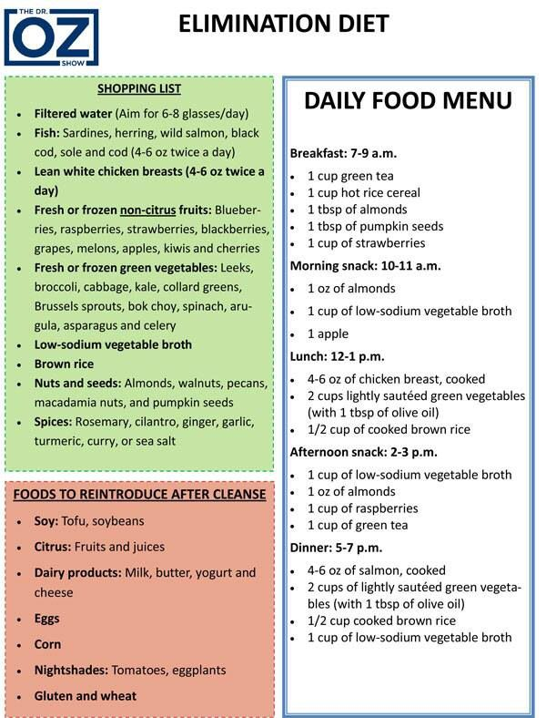 Dr OZ Elimination Diet Elimination Diet Plan