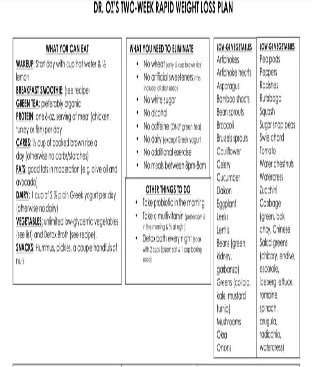 Dr Oz s Two Week Rapid Weight Loss Plan Musely