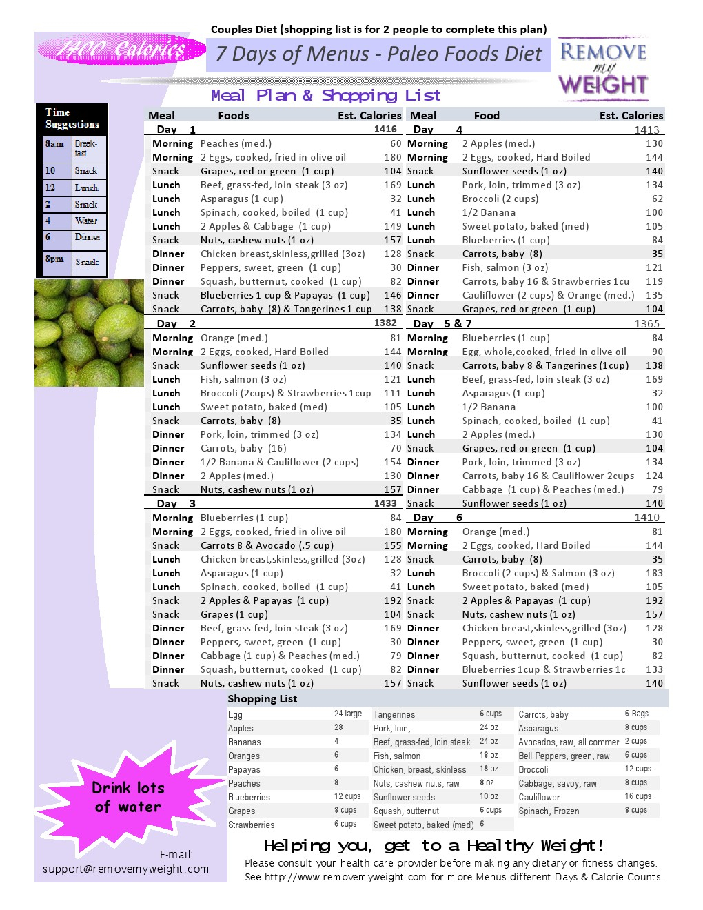 Dukan Diet 7 Day 1400 Calories A Day Meal Plan Menu 