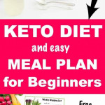 Easy Keto Diet Plan Keto Foods And Snacks And Keto